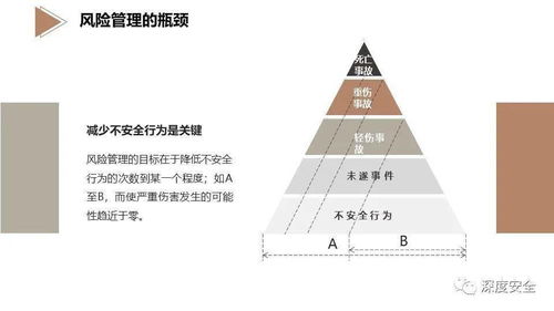 《卓越品牌，安全護(hù)航 精品PPT EHS風(fēng)險(xiǎn)管理專業(yè)版與品牌管理的融合之道》