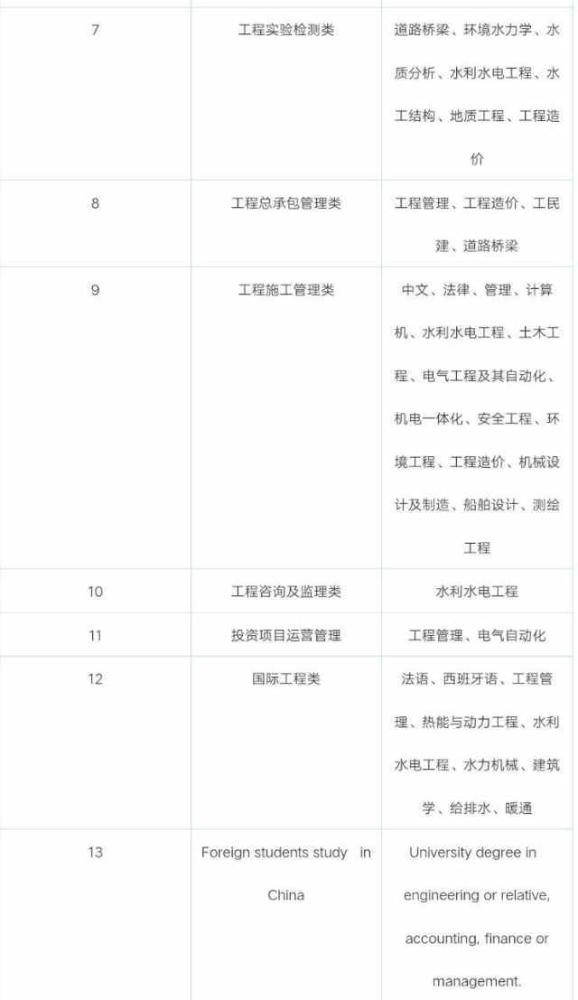 明日宣講會｜9月29日，六家信息技術咨詢企業向你招手！