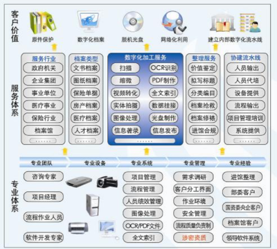 產品與服務 數(shù)據(jù)處理與存儲支持服務，賦能企業(yè)數(shù)字化轉型