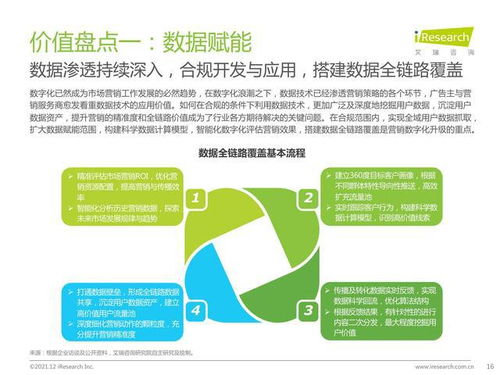 2021年中國網(wǎng)絡(luò)廣告年度洞察報告 企業(yè)案例篇——網(wǎng)絡(luò)技術(shù)服務(wù)企業(yè)的增長密碼